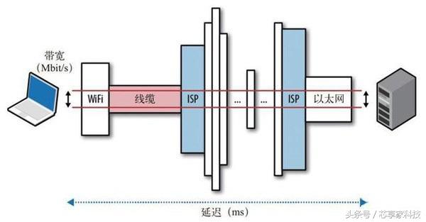 云服务器上行带宽和下行带宽有什么区别,怎么选? 第1张 云服务器上行带宽和下行带宽有什么区别,怎么选? 第1张