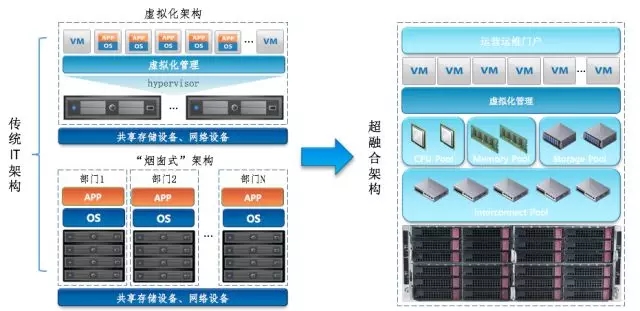 x86服务器?是传统架构还是新型服务器?揭秘其核心技术与应用场景! 第3张 x86服务器?是传统架构还是新型服务器?揭秘其核心技术与应用场景! 第3张