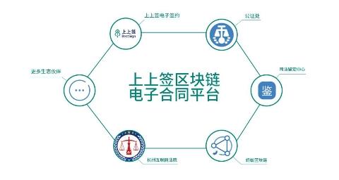 互联网数据指纹上链有什么优势?区块链存证法律效力如何认定 第2张 互联网数据指纹上链有什么优势?区块链存证法律效力如何认定 第2张