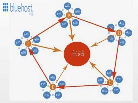 多站服务器的ip为什么那么多,多站服务器ip多对geo有什么影响? 第2张 多站服务器的ip为什么那么多,多站服务器ip多对geo有什么影响? 第2张