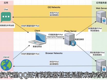 iOS服务器代码如何从零开始搭建与部署? 第3张 iOS服务器代码如何从零开始搭建与部署? 第3张