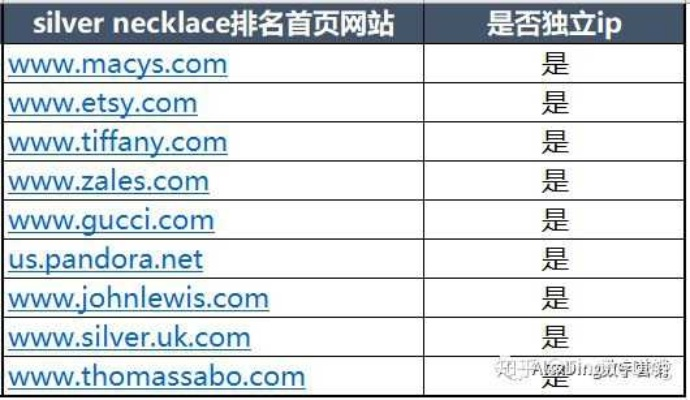 xin域名怎么优化?xin域名多久能被百度收录 第3张 xin域名怎么优化?xin域名多久能被百度收录 第3张