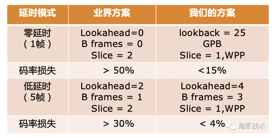 高效率视频编码怎么用,有哪些提高效率的技巧? 第1张 高效率视频编码怎么用,有哪些提高效率的技巧? 第1张