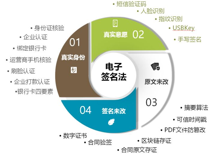 股东文字识别怎么弄?股东签字识别技术 第2张 股东文字识别怎么弄?股东签字识别技术 第2张
