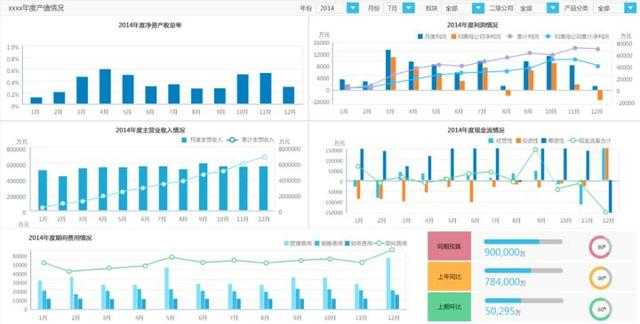 财务报表软件分析能力如何?揭秘高效财务报表解读秘诀? 第2张 财务报表软件分析能力如何?揭秘高效财务报表解读秘诀? 第2张