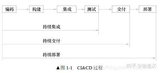 什么是持续交付与持续集成?持续交付持续集成区别 第3张 什么是持续交付与持续集成?持续交付持续集成区别 第3张