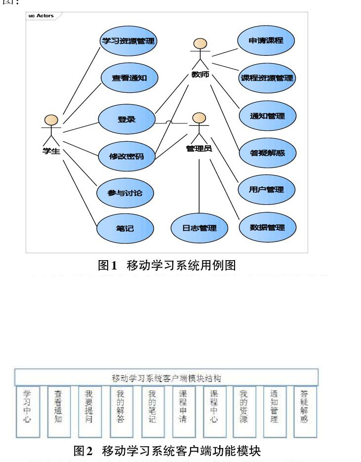 互动式移动学习系统如何设计与开发?移动学习平台开发流程详解 第2张 互动式移动学习系统如何设计与开发?移动学习平台开发流程详解 第2张