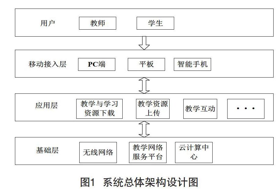 互动式移动学习系统如何设计与开发?移动学习平台开发流程详解 第1张 互动式移动学习系统如何设计与开发?移动学习平台开发流程详解 第1张
