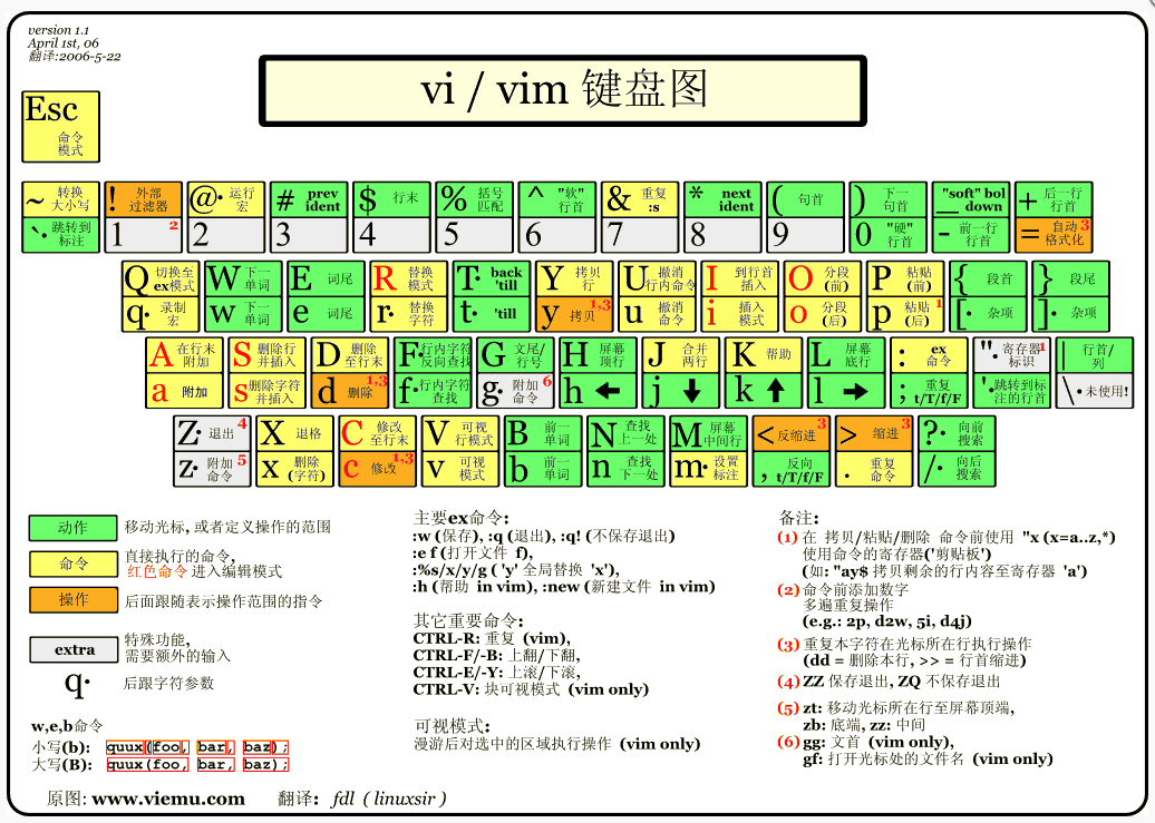 vim配置文件在哪,vim配置文件路径 第3张 vim配置文件在哪,vim配置文件路径 第3张