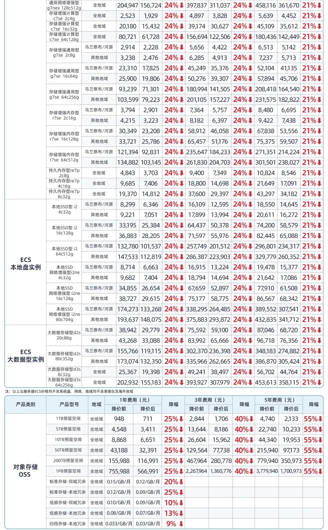 服务器主机价格波动大,如何选择性价比高的产品? 第1张 服务器主机价格波动大,如何选择性价比高的产品? 第1张