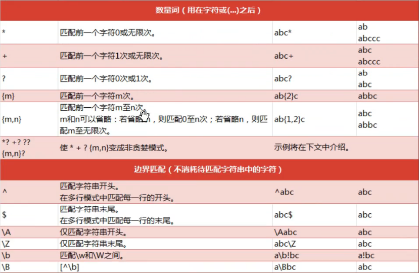 正则域名 第2张 正则域名 第2张