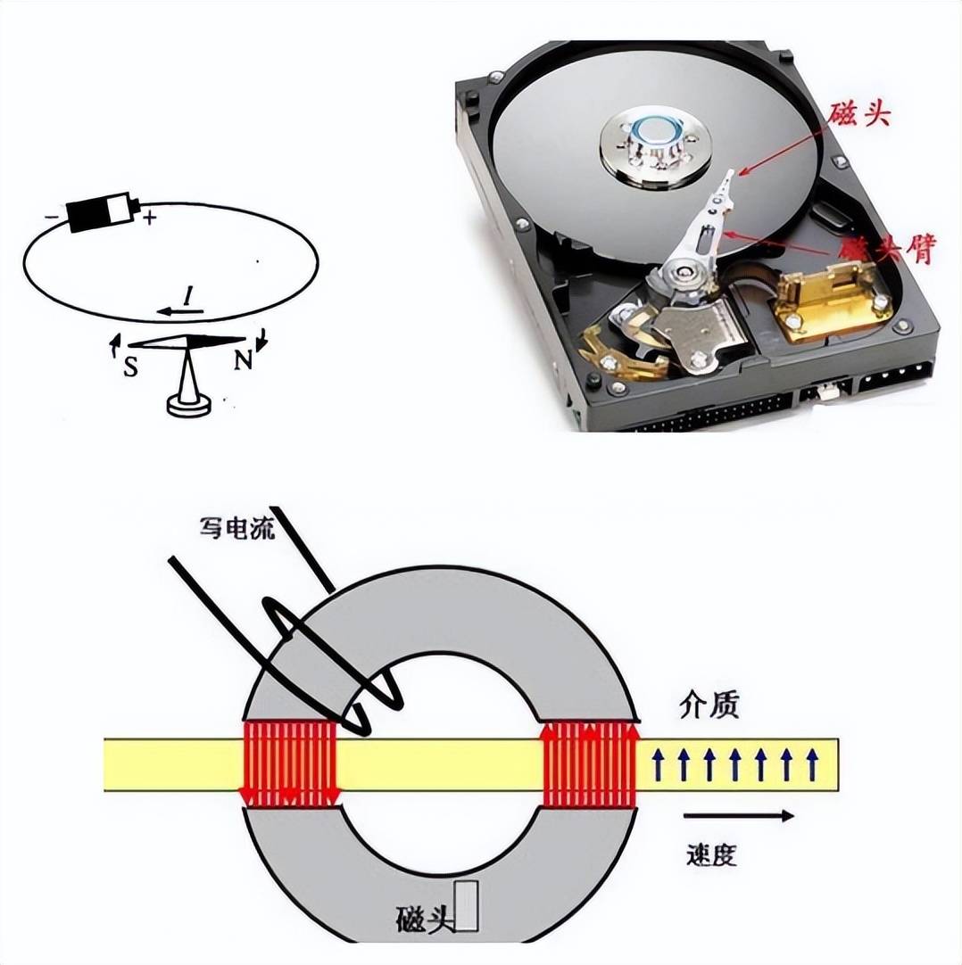 物理机磁盘滞后 第1张 物理机磁盘滞后 第1张