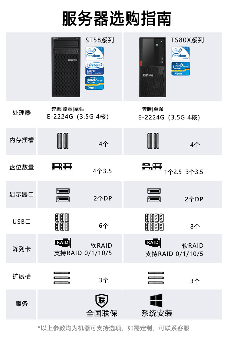 联想服务器TS530怎么样?性能与价格是否值得入手? 第1张 联想服务器TS530怎么样?性能与价格是否值得入手? 第1张