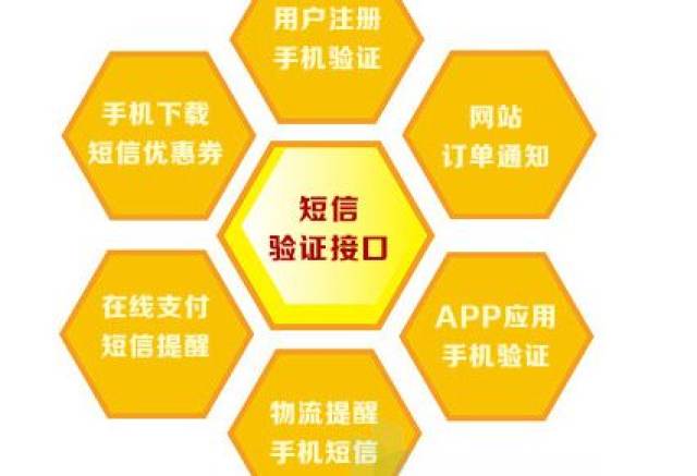 http短信接口怎么用?短信验证码接口申请流程 第2张 http短信接口怎么用?短信验证码接口申请流程 第2张