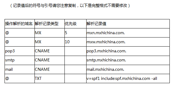万网解析域名 第1张 万网解析域名 第1张