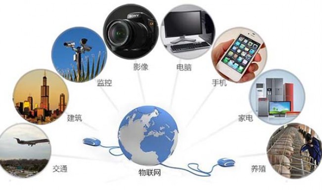 互联网物联网追踪技术是什么?物联网追踪技术原理 第1张 互联网物联网追踪技术是什么?物联网追踪技术原理 第1张