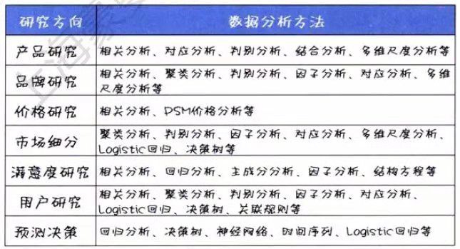 数据分析到底怎么做？数据分析入门教程