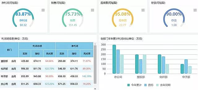 数据分析到底怎么做?数据分析入门教程 第3张 数据分析到底怎么做?数据分析入门教程 第3张