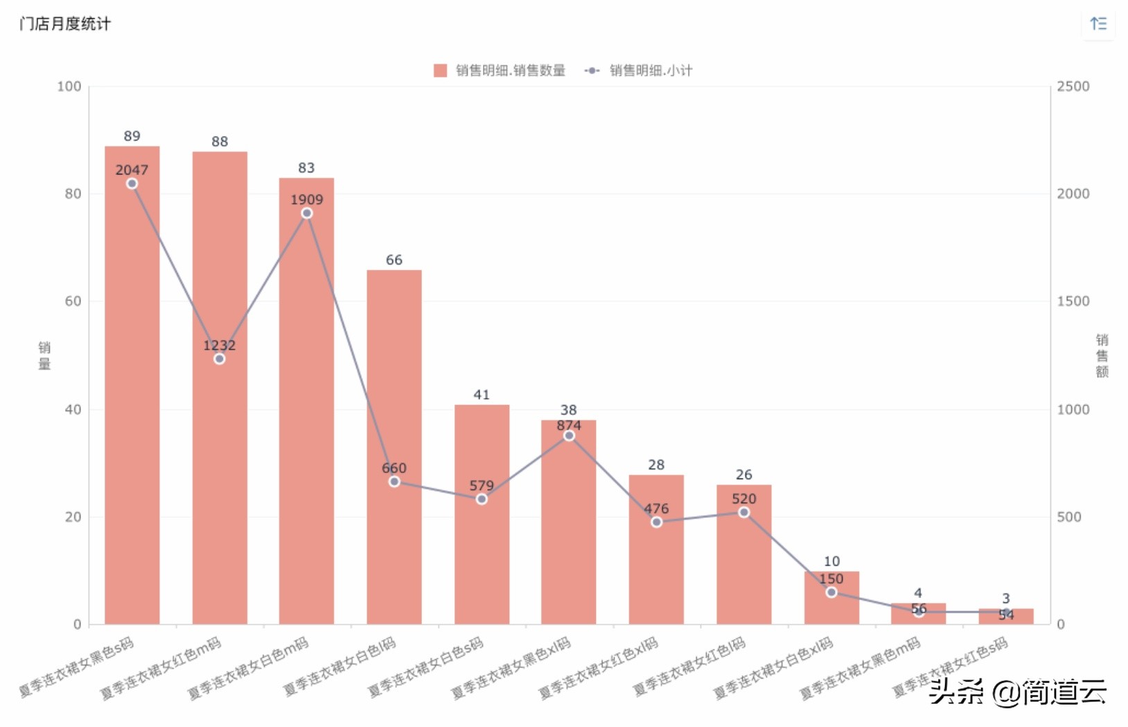 数据分析到底怎么做?数据分析入门教程 第2张 数据分析到底怎么做?数据分析入门教程 第2张
