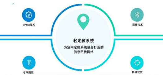 互联网物联网追踪技术是什么?物联网追踪技术原理 第3张 互联网物联网追踪技术是什么?物联网追踪技术原理 第3张