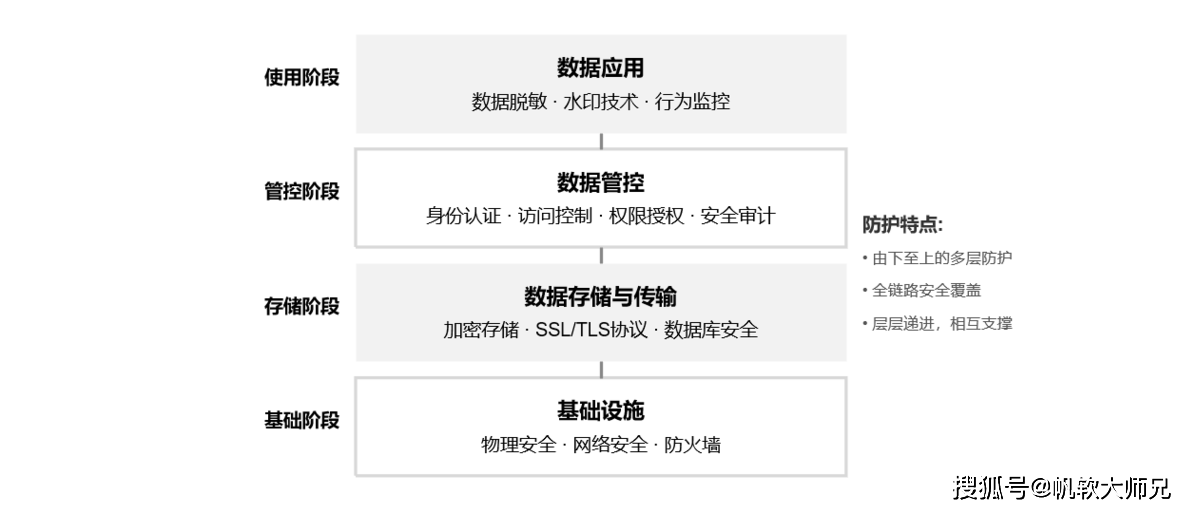 数据中心安全如何建设?数据中心安全防护体系有哪些
