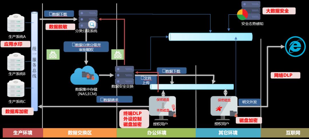 数据中心安全如何建设?数据中心安全防护体系有哪些