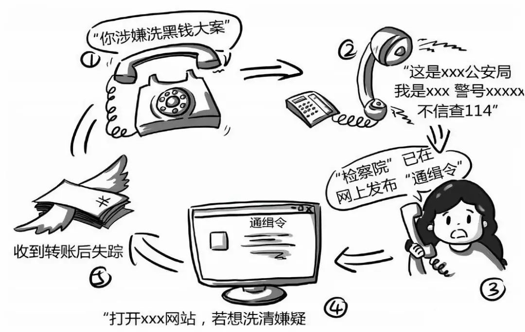 反欺诈大数据,如何精准识别和防范现代金融领域的欺诈行为? 第3张 反欺诈大数据,如何精准识别和防范现代金融领域的欺诈行为? 第3张