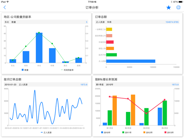 html报表设计器怎么用?html报表设计器哪个好用 第2张 html报表设计器怎么用?html报表设计器哪个好用 第2张