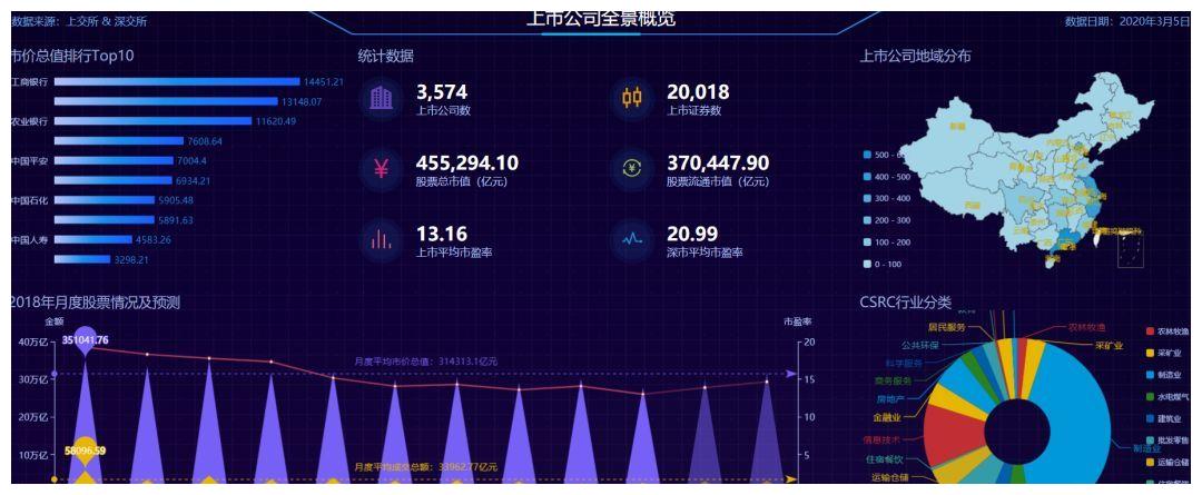 html报表设计器怎么用?html报表设计器哪个好用 第1张 html报表设计器怎么用?html报表设计器哪个好用 第1张