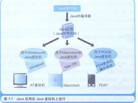 虚拟主机一般支持java吗 第2张 虚拟主机一般支持java吗 第2张