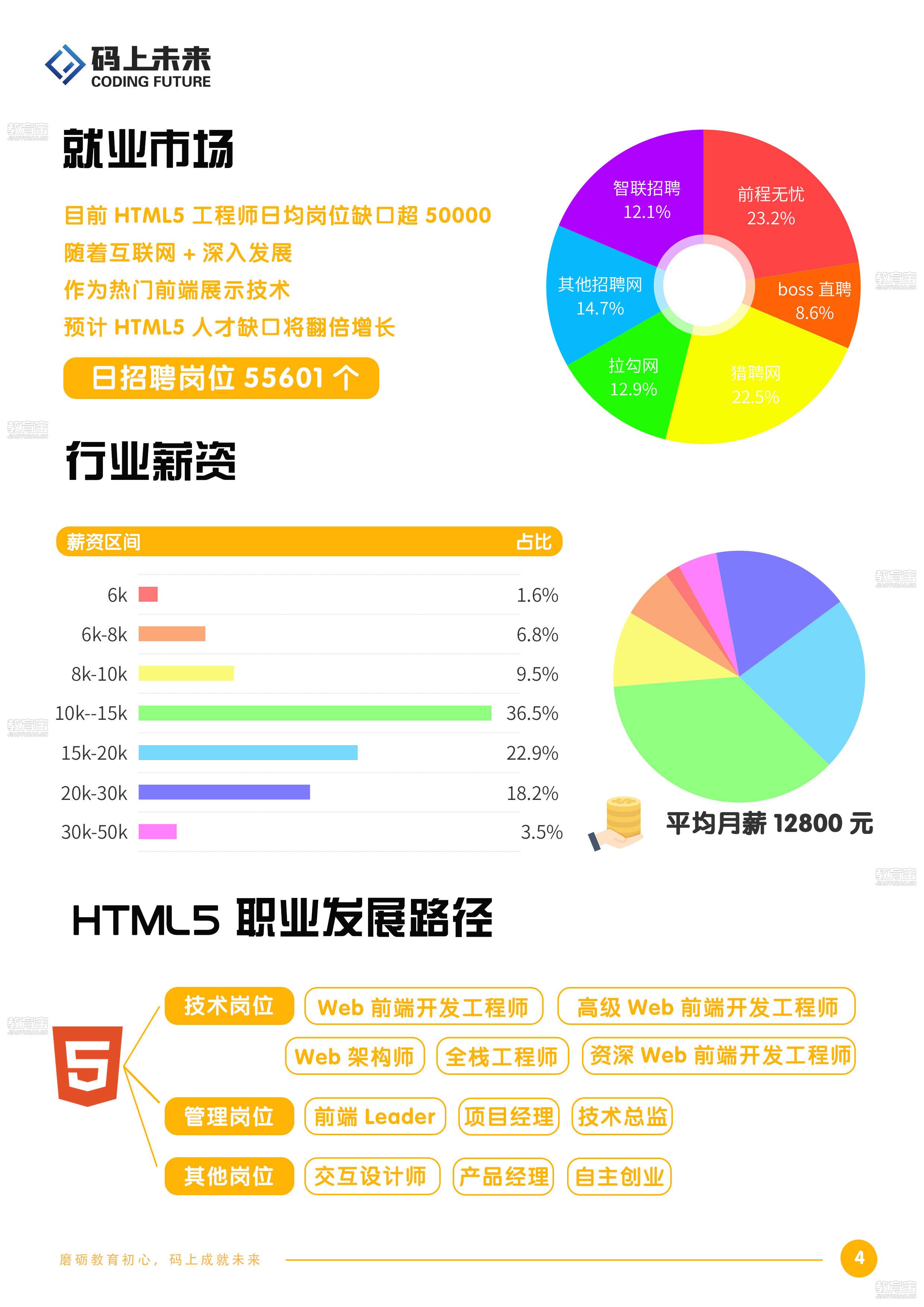 HTML中如何定义报表?前端报表开发常用方法有哪些 第1张 HTML中如何定义报表?前端报表开发常用方法有哪些 第1张