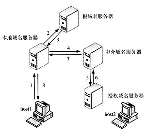 host域名端口号怎么查?域名端口号设置方法 第1张 host域名端口号怎么查?域名端口号设置方法 第1张