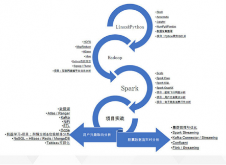 高效开发数据库的关键是什么，有哪些最佳实践？
