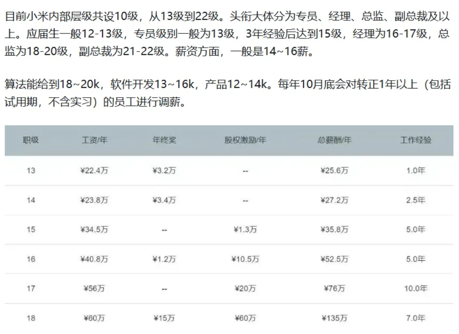互联网项目管理薪水多少?项目经理工资一般多少钱 第1张 互联网项目管理薪水多少?项目经理工资一般多少钱 第1张