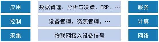 报表工具数据集成报错怎么解决?数据集成常见故障排查 第1张 报表工具数据集成报错怎么解决?数据集成常见故障排查 第1张