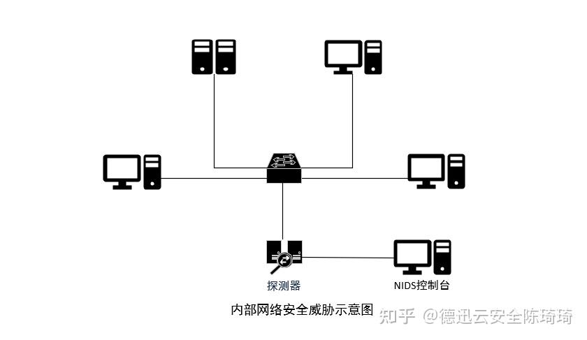 监测网络连接和安全域状态的软件哪个好,安全吗 第1张 监测网络连接和安全域状态的软件哪个好,安全吗 第1张