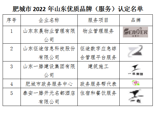 肥城市区虚拟主机费用多少?性价比高的服务商推荐? 第2张 肥城市区虚拟主机费用多少?性价比高的服务商推荐? 第2张