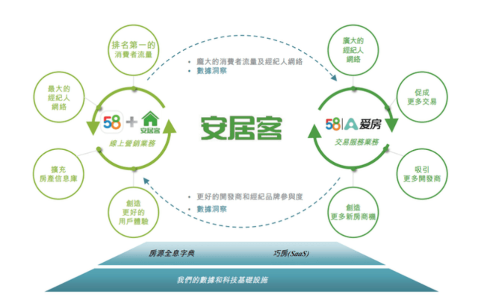 安居客域名怎么注册,安居客域名注册需要什么条件 第3张 安居客域名怎么注册,安居客域名注册需要什么条件 第3张