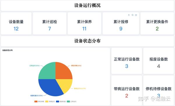 报表工具数据集成报错怎么解决?数据集成常见故障排查 第3张 报表工具数据集成报错怎么解决?数据集成常见故障排查 第3张