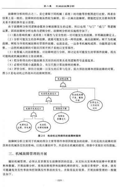 工业设备故障诊断文档怎么看?设备故障诊断方法有哪些 第3张 工业设备故障诊断文档怎么看?设备故障诊断方法有哪些 第3张