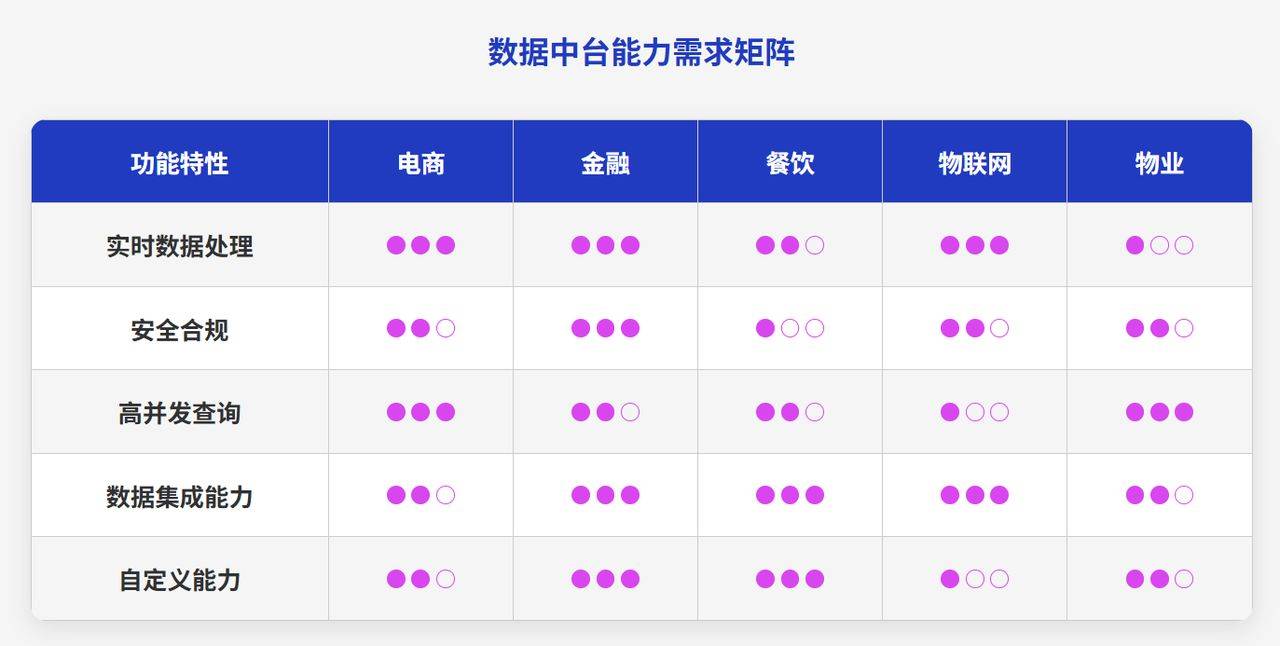 数据中台到底是不是伪需求?数据中台建设有哪些坑 第3张 数据中台到底是不是伪需求?数据中台建设有哪些坑 第3张