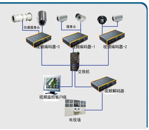 工业视频自动监控系统怎么用?工业视频自动监控系统多少钱 第3张 工业视频自动监控系统怎么用?工业视频自动监控系统多少钱 第3张