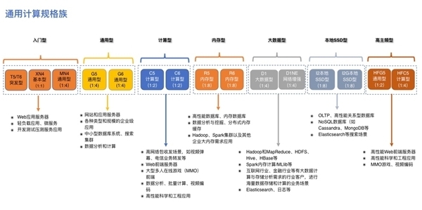高性能通用型TensorFlow云主机配置价格多少,怎么选? 第1张 高性能通用型TensorFlow云主机配置价格多少,怎么选? 第1张