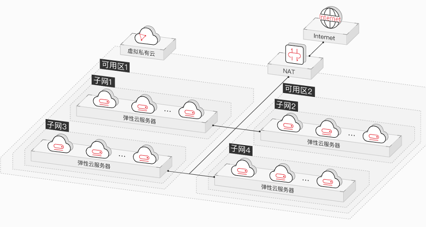 GitHub作为云服务器,其性能和安全性如何?适用哪些场景? 第2张 GitHub作为云服务器,其性能和安全性如何?适用哪些场景? 第2张