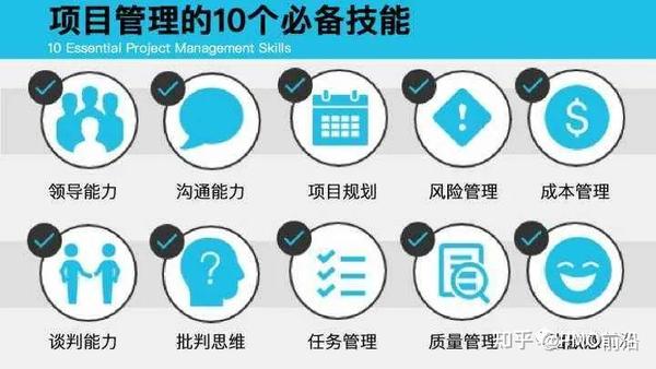 互联网项目管理员职责是什么?项目管理员需要掌握哪些核心技能 第2张 互联网项目管理员职责是什么?项目管理员需要掌握哪些核心技能 第2张