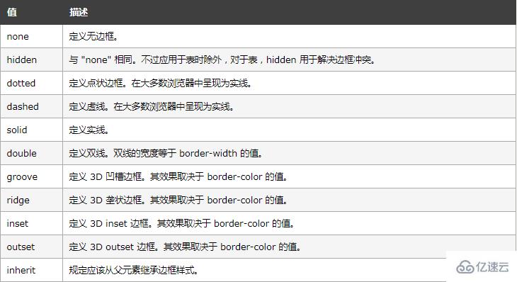 HTML5文字如何加虚线?css文字加下划线虚线样式 第1张 HTML5文字如何加虚线?css文字加下划线虚线样式 第1张
