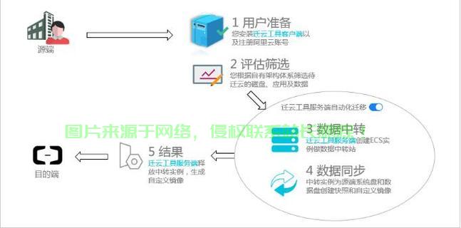 清理服务器清理工具哪个更安全高效不误删? 第2张 清理服务器清理工具哪个更安全高效不误删? 第2张