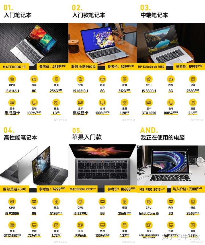 笔记本电脑配置报价多少合适?,怎么查配置报价 第2张 笔记本电脑配置报价多少合适?,怎么查配置报价 第2张