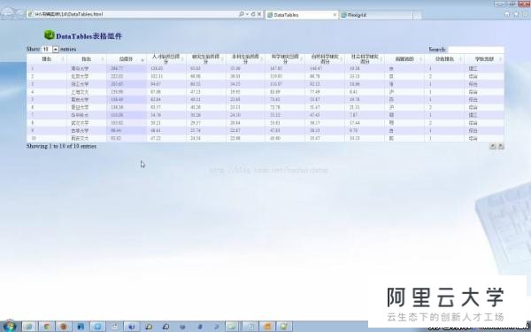 html数据库展示样式怎么做?html表格数据展示代码 第2张 html数据库展示样式怎么做?html表格数据展示代码 第2张