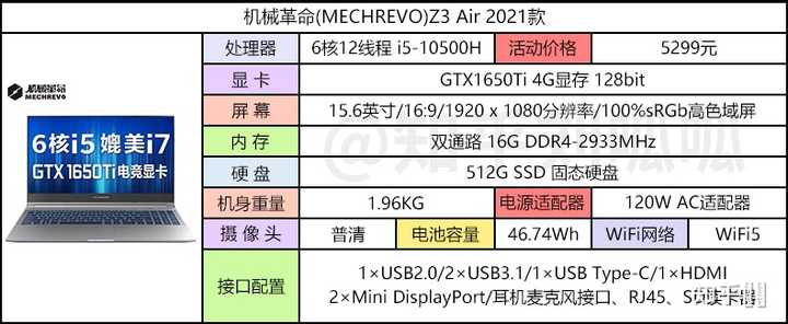 笔记本电脑配置报价多少合适?,怎么查配置报价 第1张 笔记本电脑配置报价多少合适?,怎么查配置报价 第1张